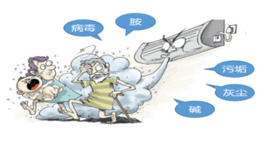 家電清洗項(xiàng)目